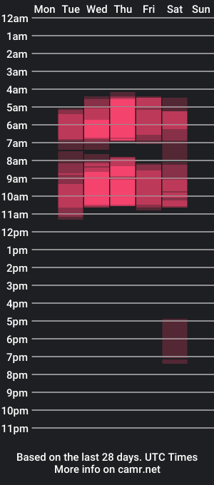 cam show schedule of alan_santhos