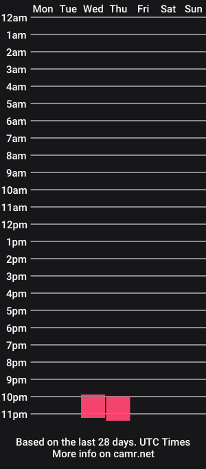 cam show schedule of alan_scot