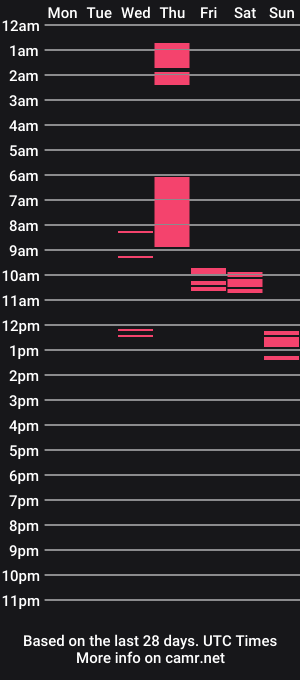 cam show schedule of alan_sex03