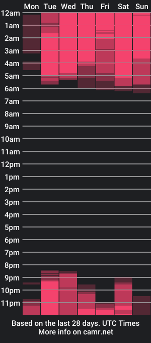 cam show schedule of alan_thompson