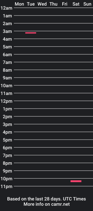 cam show schedule of alan_watts1