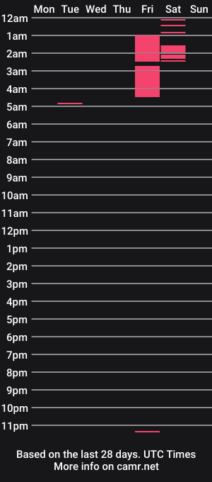 cam show schedule of alana___rose