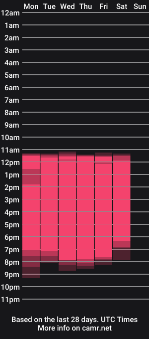 cam show schedule of alana__milf