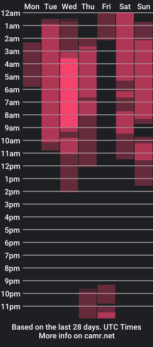 cam show schedule of alana_and_jack1