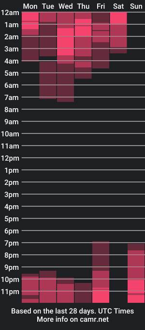 cam show schedule of alana_chloee