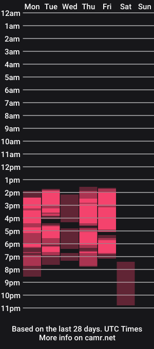 cam show schedule of alana_frances