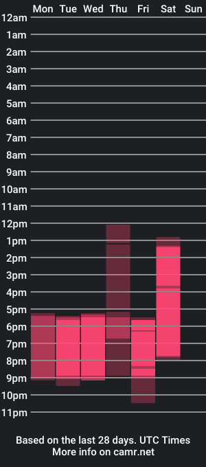 cam show schedule of alana_gom