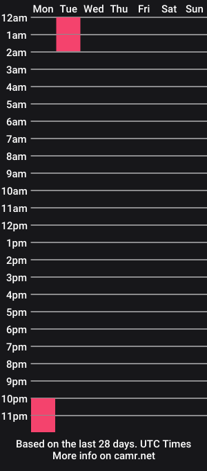 cam show schedule of alana_rose_g4