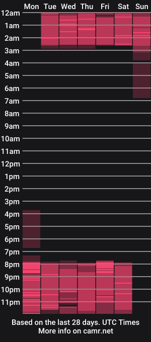 cam show schedule of alana_then2
