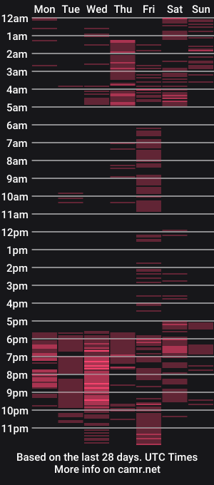 cam show schedule of alana_walkers
