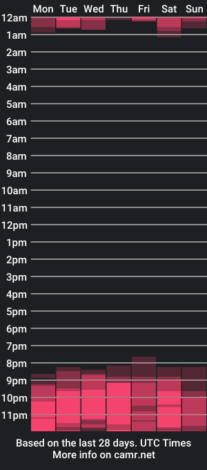 cam show schedule of alana_xc