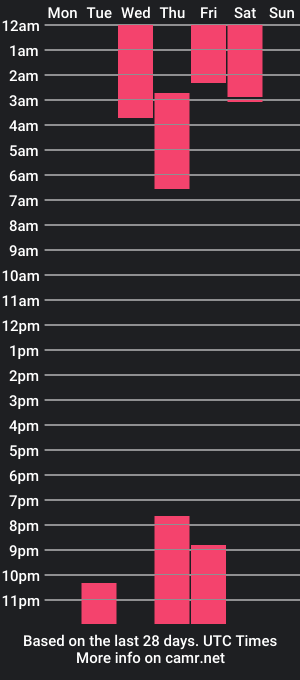 cam show schedule of alanaa_jones_