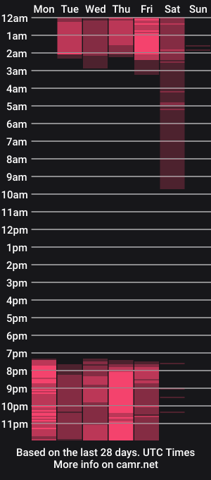 cam show schedule of alanaaferrer