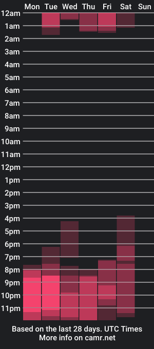 cam show schedule of alanabaley