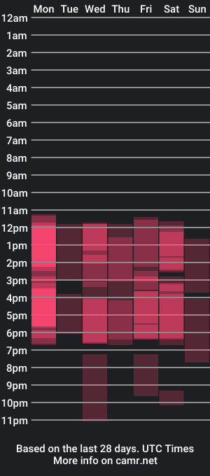 cam show schedule of alanacadwell