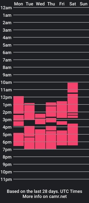 cam show schedule of alanacolins