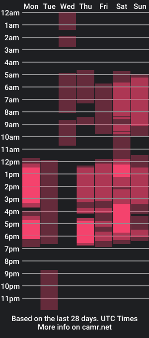 cam show schedule of alanacoopper