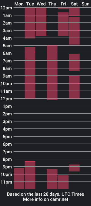 cam show schedule of alanaember