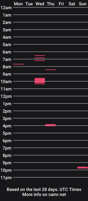 cam show schedule of alanahrose