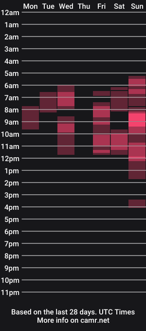 cam show schedule of alanajoness