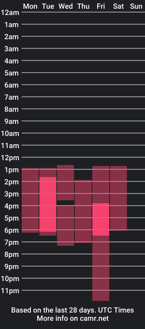 cam show schedule of alanakane