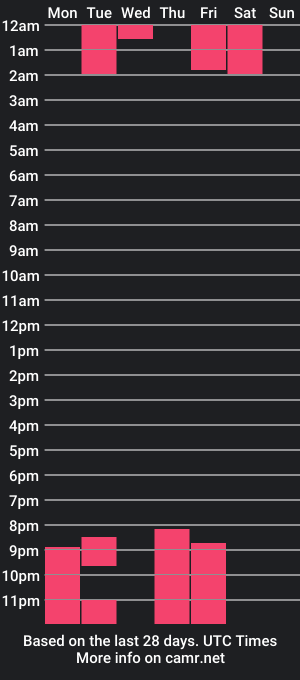 cam show schedule of alanakloss_