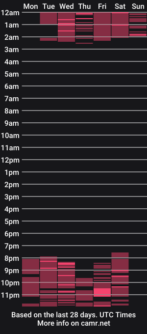 cam show schedule of alanalove19