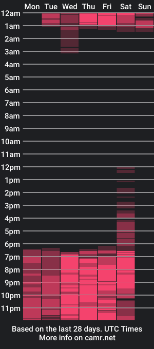 cam show schedule of alanaluke