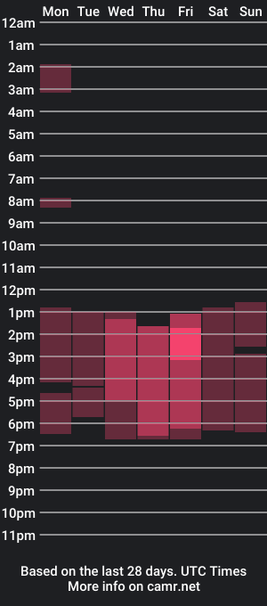 cam show schedule of alanamartinez_