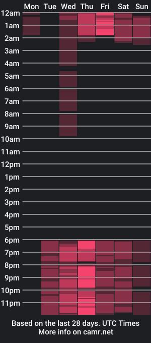 cam show schedule of alanamell