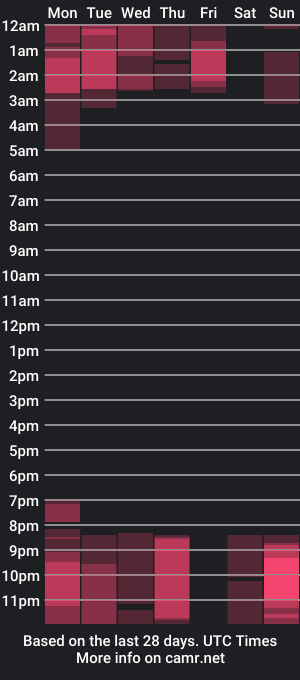 cam show schedule of alanamilani