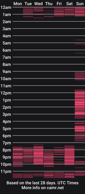 cam show schedule of alanaowen