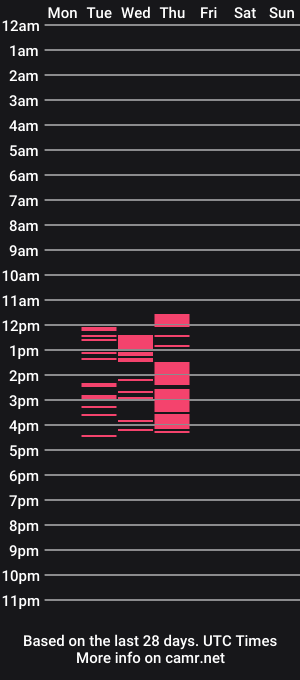 cam show schedule of alanaquispe
