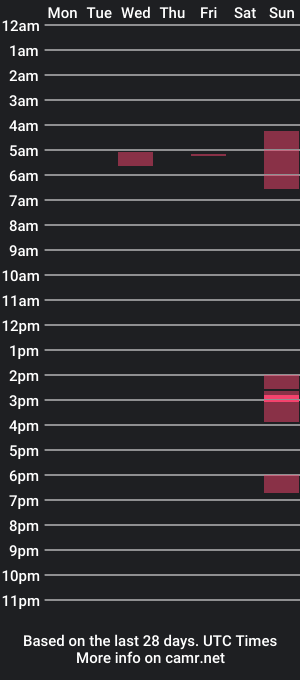 cam show schedule of alanarobertss