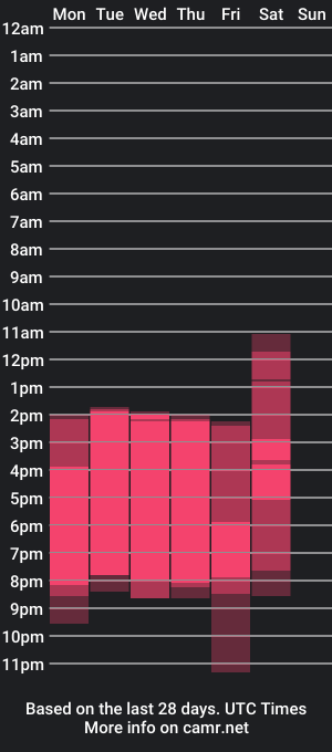 cam show schedule of alanaryyderr