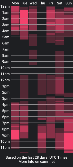 cam show schedule of alanascoht