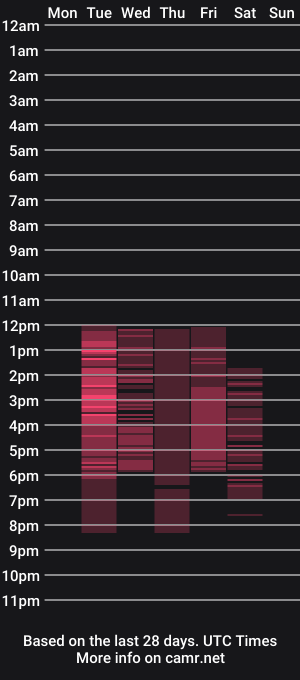 cam show schedule of alanasmith1_
