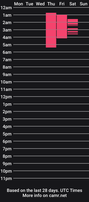 cam show schedule of alanasnow__