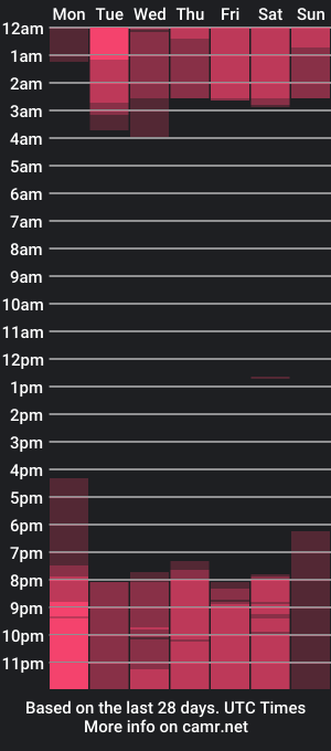 cam show schedule of alanastones