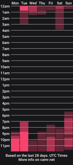 cam show schedule of alanavaldiri
