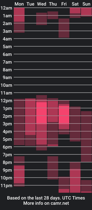 cam show schedule of alanavega12