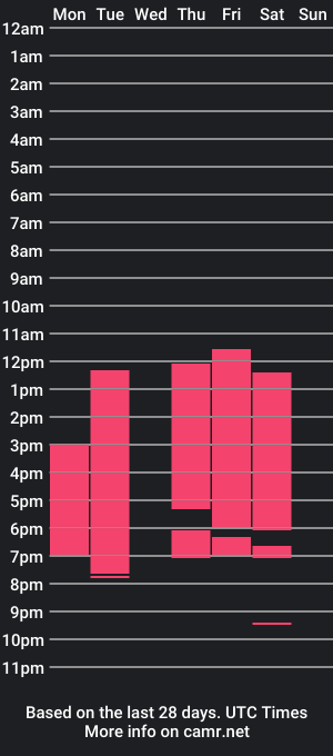 cam show schedule of alanawet_