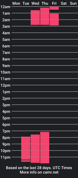 cam show schedule of alanawillians