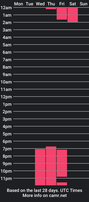 cam show schedule of alanaxbrown