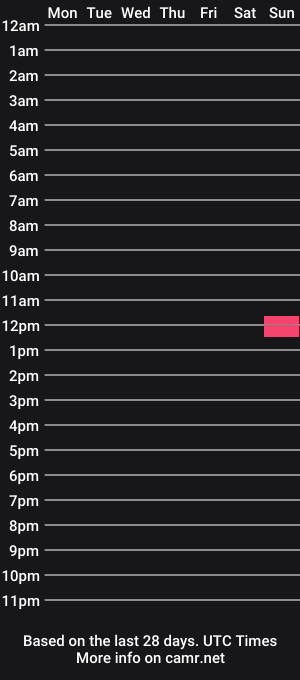 cam show schedule of alanazoe666