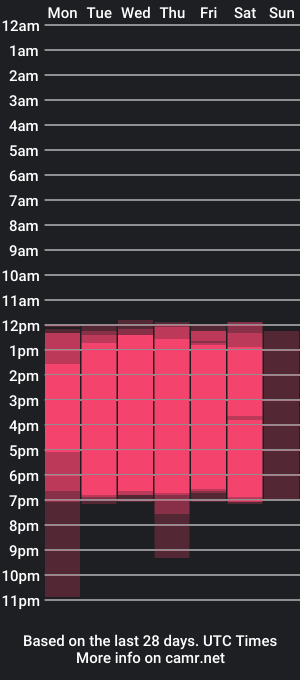 cam show schedule of alanblaack