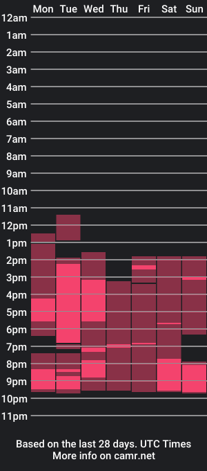 cam show schedule of alandenavarre