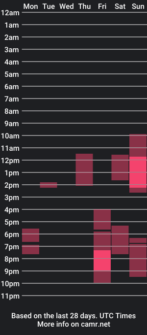 cam show schedule of alandfaraway