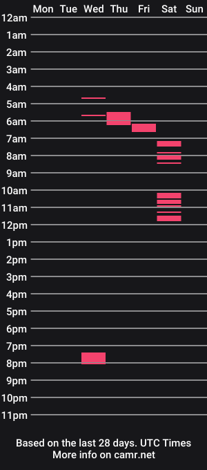 cam show schedule of alanf0x