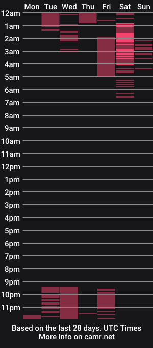 cam show schedule of alanha_